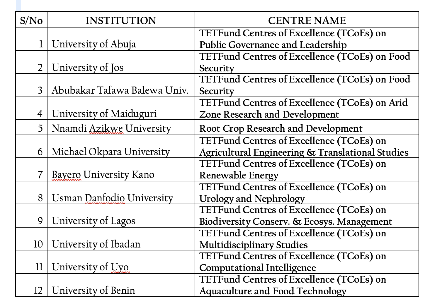 center-of-excellence-tertiary-education-trust-fund